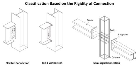 ritido|Rigido